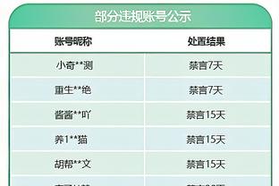 波帅：球队在逆境中给出很好的回应，为队员们感到无比自豪