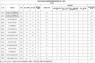 如何屏蔽外界噪音？奥萨尔：不去理会 总有一天他们会后悔