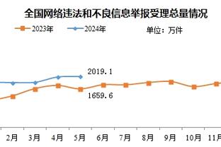 霍德尔：98世界杯小贝红牌是错判 目前英格兰阵容当是世界最佳